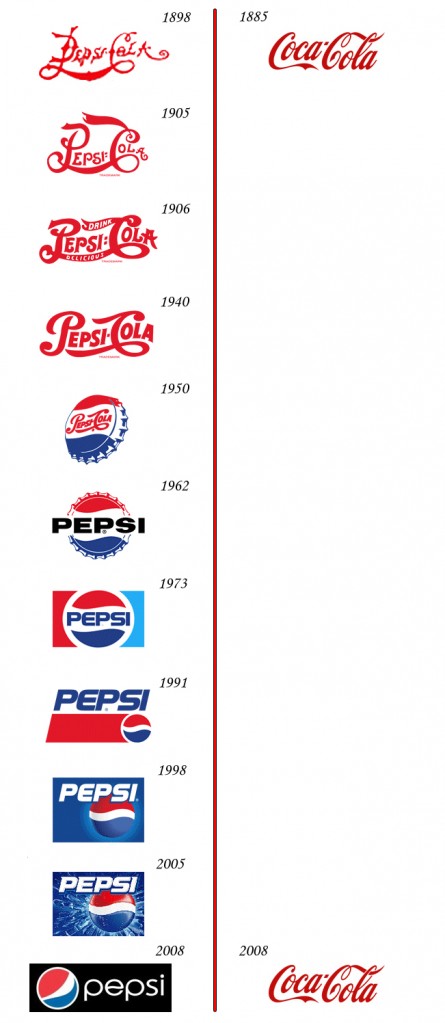 Pepsi vs Coca-Cola Logo History