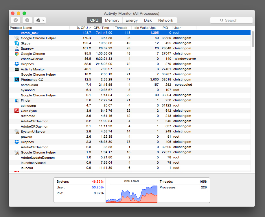 High CPU issues with kernal_task on Mac
